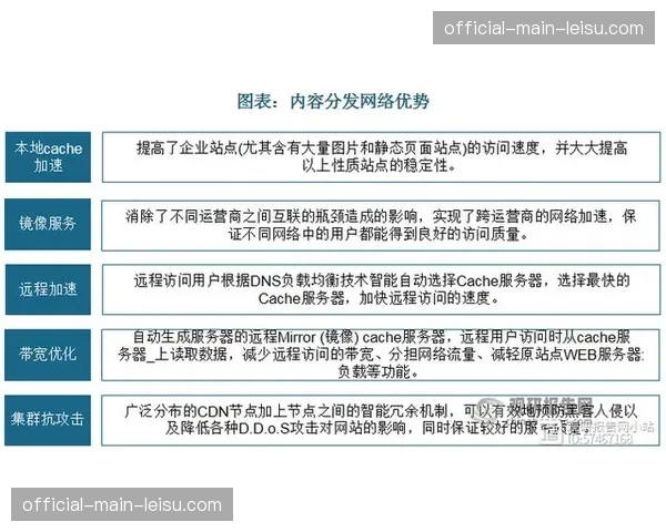 当前周期内容分发网络深度下沉 解决了偏远地区超高清观赛卡顿难题