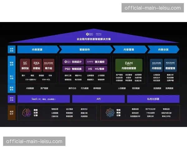 端到端全数字链路在当前周期打通 彻底告别了模拟信号的信噪干扰