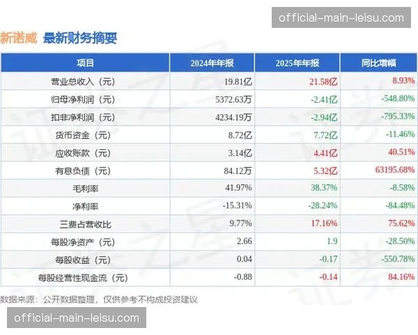 中超公司2025年度财报公布，版权收入占比持续下降