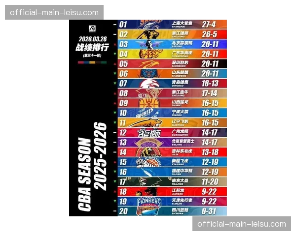 【2026年4月CBA联赛防守拦截与压迫数据趋势·赛前·观点评论:年轻球队在季后赛如何应对高压防守将决定其成长上限 【2026年4月CBA联赛防守拦截与压迫数据趋势·赛前·观点评论:年轻球队在季后赛如何应对高压防守将决定其成长上限