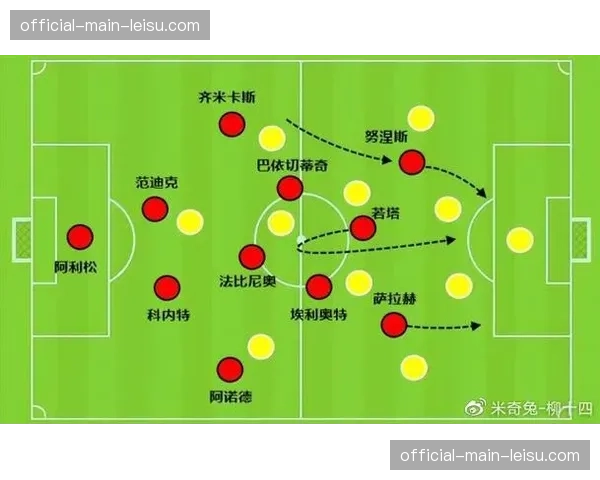 利物浦扩建数据分析中心，专注攻防转换研究
