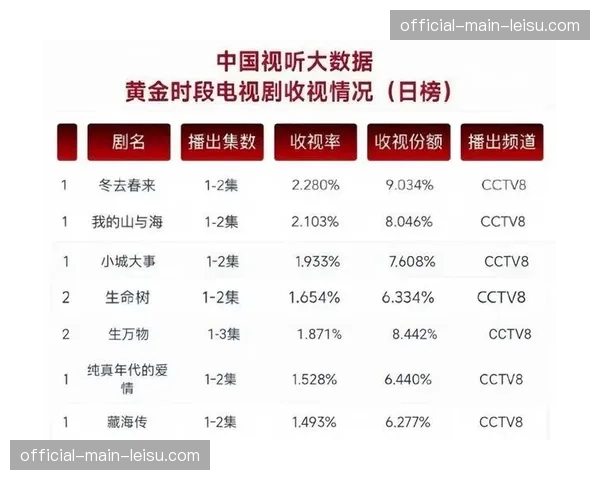 决赛收视率创近五年新高，多端分发策略显著提升亚洲市场覆盖率